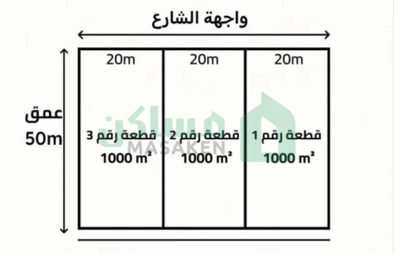 3 قطع أراضي للبيع